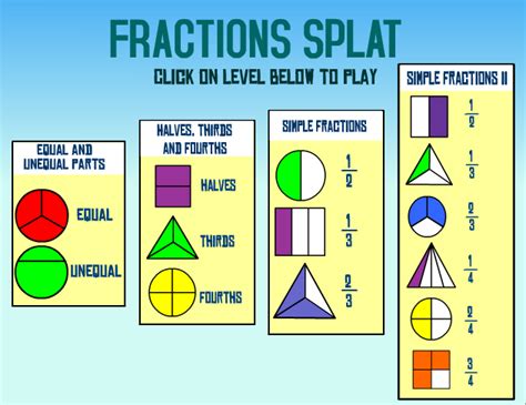 Fractions Splat .